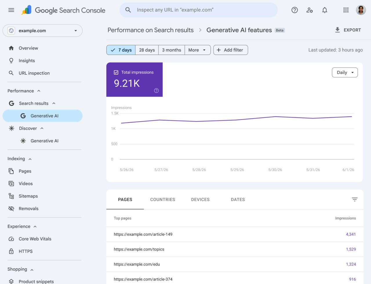 Google Launches Generative AI Performance Reports in Search Console